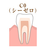 c0